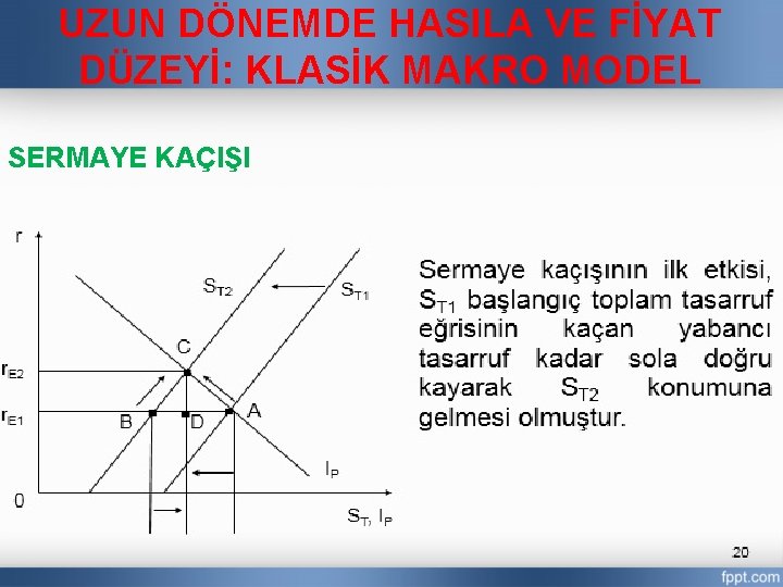 UZUN DÖNEMDE HASILA VE FİYAT DÜZEYİ: KLASİK MAKRO MODEL SERMAYE KAÇIŞI 