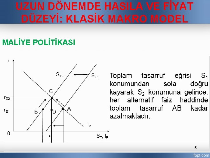 UZUN DÖNEMDE HASILA VE FİYAT DÜZEYİ: KLASİK MAKRO MODEL MALİYE POLİTİKASI 