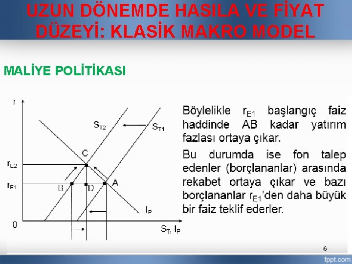 UZUN DÖNEMDE HASILA VE FİYAT DÜZEYİ: KLASİK MAKRO MODEL MALİYE POLİTİKASI 