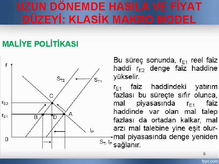 UZUN DÖNEMDE HASILA VE FİYAT DÜZEYİ: KLASİK MAKRO MODEL MALİYE POLİTİKASI 