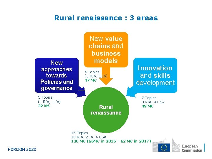 Rural renaissance : 3 areas New approaches towards Policies and New value chains and