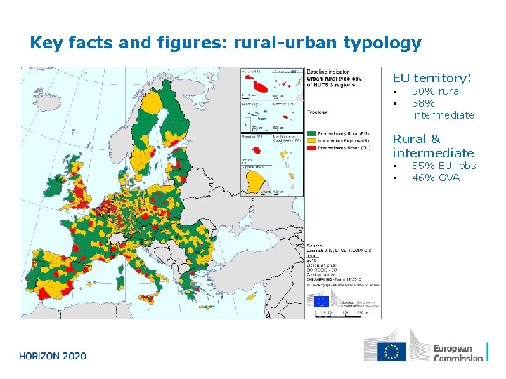 Key facts and figures: rural-urban typology EU territory: • • 50% rural 38% intermediate