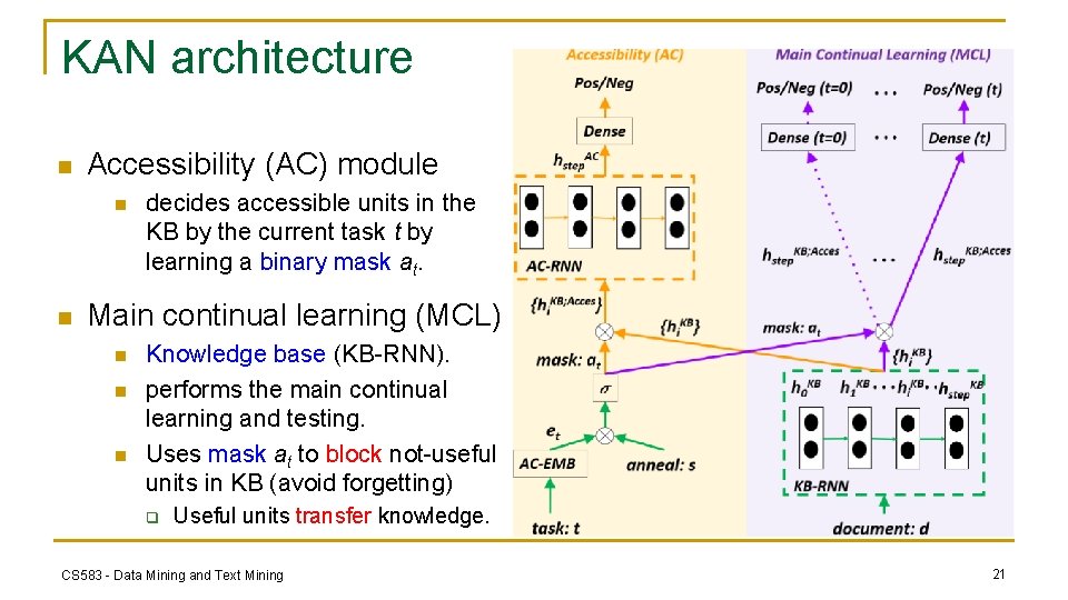 KAN architecture n Accessibility (AC) module n n decides accessible units in the KB