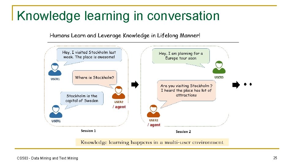 Knowledge learning in conversation / agent CS 583 - Data Mining and Text Mining