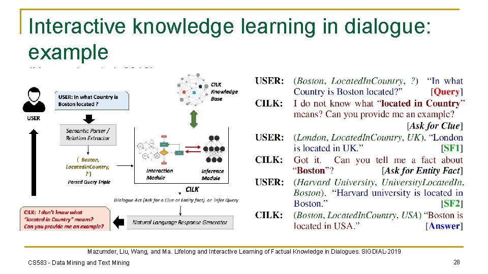 Interactive knowledge learning in dialogue: example (Mazumder et al. 2019) Mazumder, Liu, Wang, and