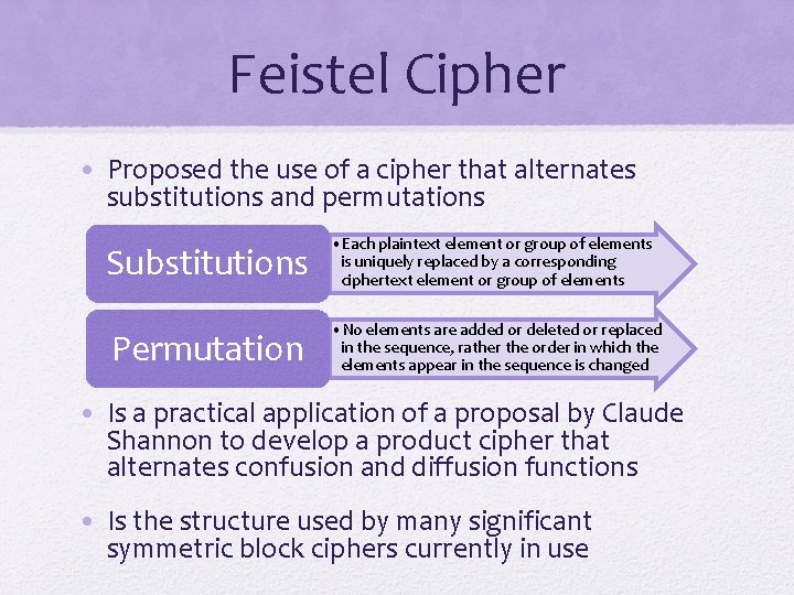 Feistel Cipher • Proposed the use of a cipher that alternates substitutions and permutations