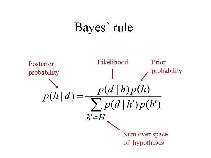 Bayes’ rule Posterior probability Likelihood Prior probability Sum over space of hypotheses 