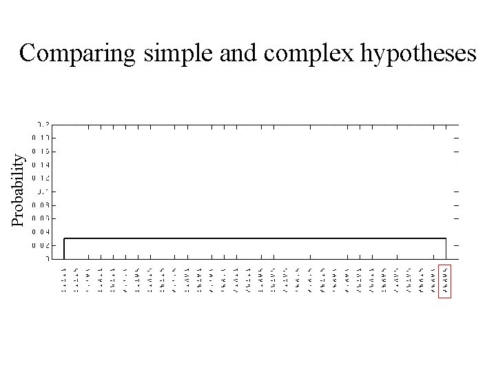 Probability Comparing simple and complex hypotheses 