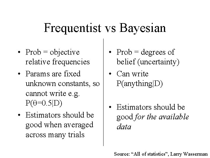 Frequentist vs Bayesian • Prob = objective relative frequencies • Params are fixed unknown