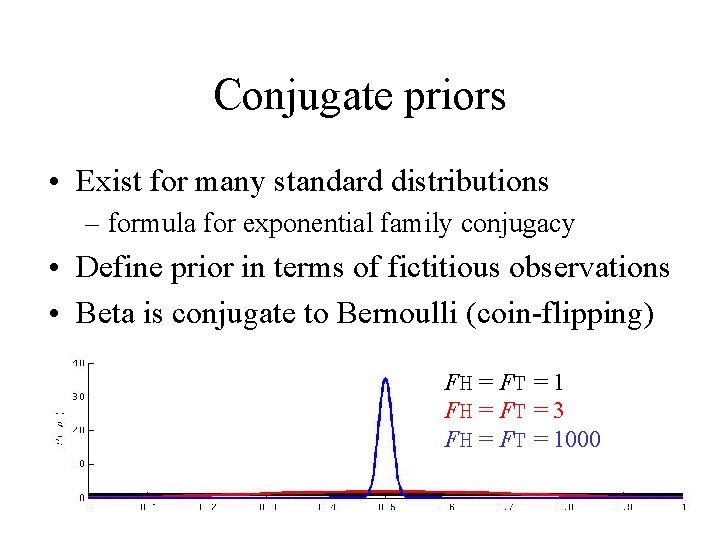 Conjugate priors • Exist for many standard distributions – formula for exponential family conjugacy
