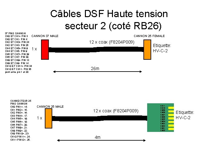 Câbles DSF Haute tension secteur 2 (coté RB 26) 37 PINS CANNON CH 0