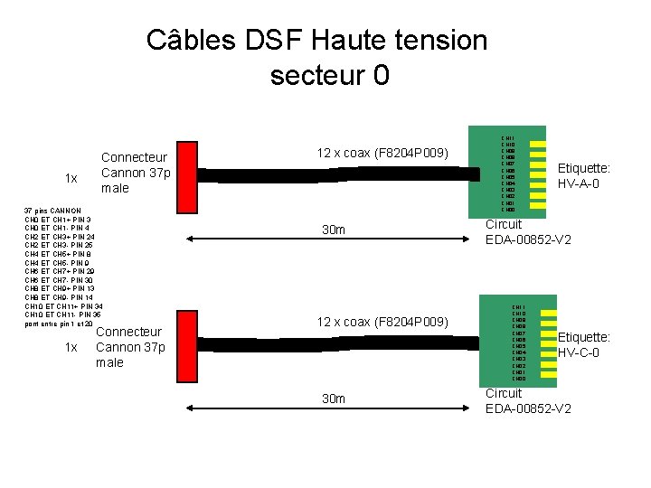 Câbles DSF Haute tension secteur 0 1 x Connecteur Cannon 37 p male 37