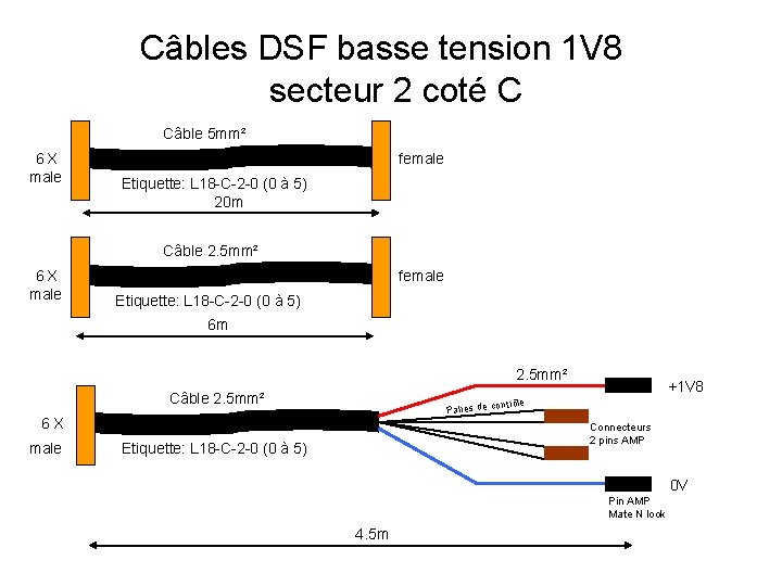 Câbles DSF basse tension 1 V 8 secteur 2 coté C Câble 5 mm²
