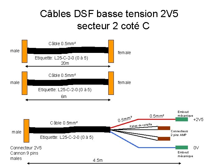 Câbles DSF basse tension 2 V 5 secteur 2 coté C Câble 0. 5