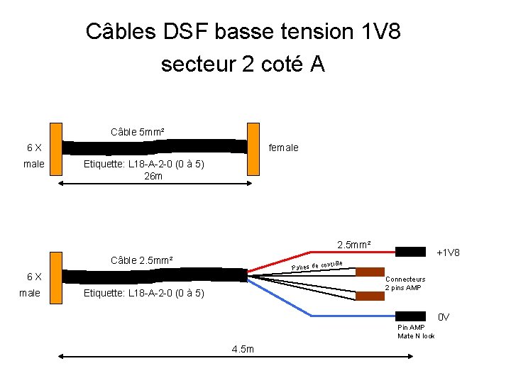 Câbles DSF basse tension 1 V 8 secteur 2 coté A Câble 5 mm²
