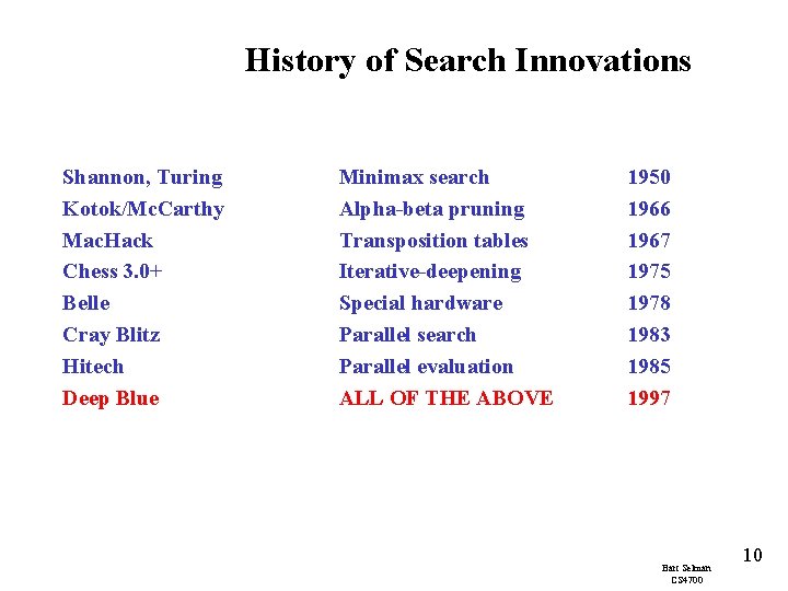 History of Search Innovations Shannon, Turing Kotok/Mc. Carthy Mac. Hack Chess 3. 0+ Belle