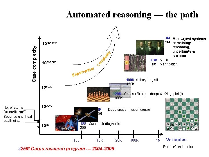 1 M Multi-agent systems 5 M combining: reasoning, uncertainty & learning 0. 5 M