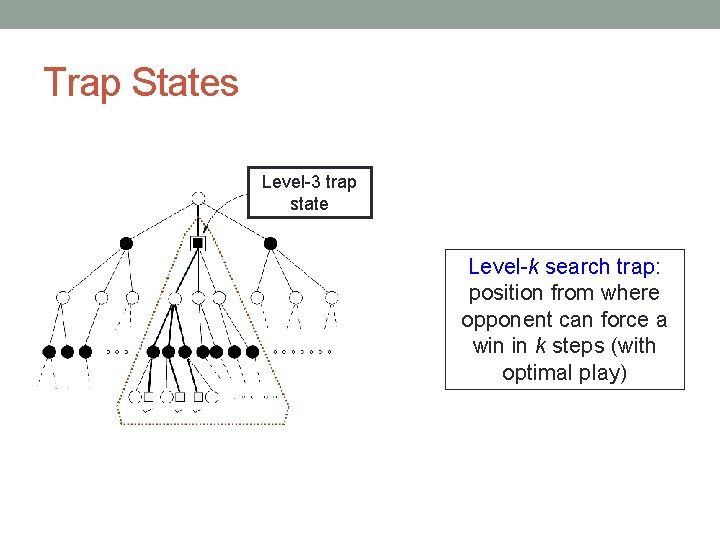 Trap States Level-3 trap state Level-k search trap: position from where opponent can force