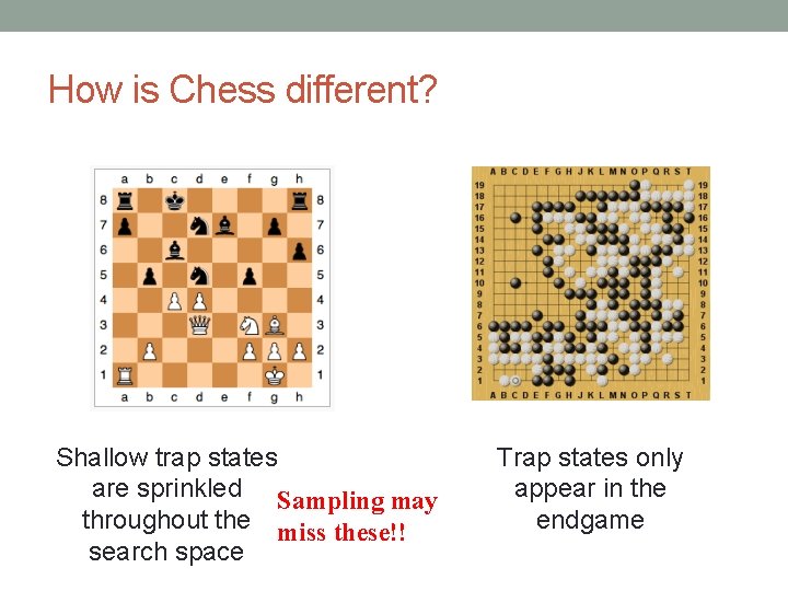 How is Chess different? Shallow trap states are sprinkled Sampling may throughout the miss