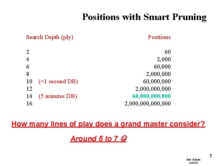 Positions with Smart Pruning Search Depth (ply) 2 4 6 8 10 (<1 second
