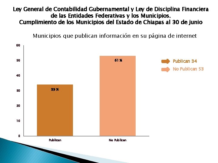 Ley General de Contabilidad Gubernamental y Ley de Disciplina Financiera de las Entidades Federativas