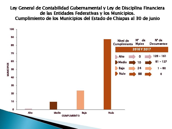 Ley General de Contabilidad Gubernamental y Ley de Disciplina Financiera de las Entidades Federativas