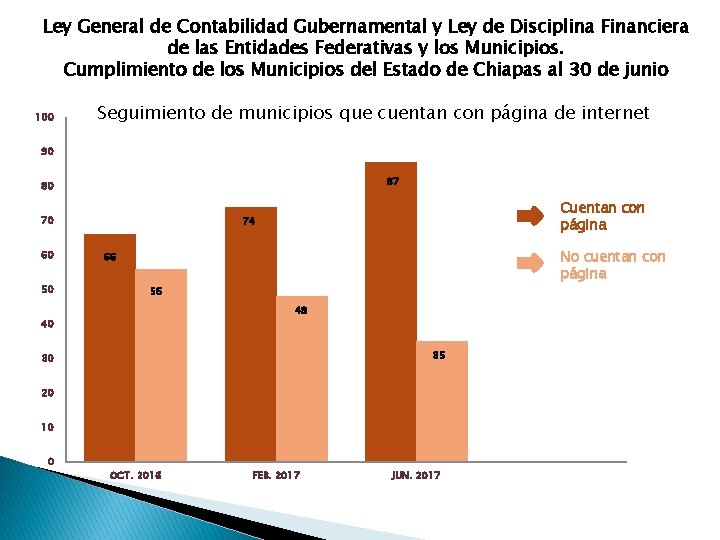 Ley General de Contabilidad Gubernamental y Ley de Disciplina Financiera de las Entidades Federativas