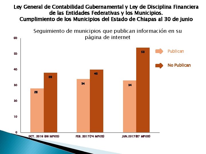 Ley General de Contabilidad Gubernamental y Ley de Disciplina Financiera de las Entidades Federativas