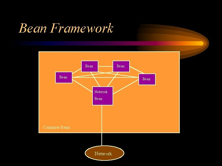 Bean Framework Bean Network Bean Container Bean Network 