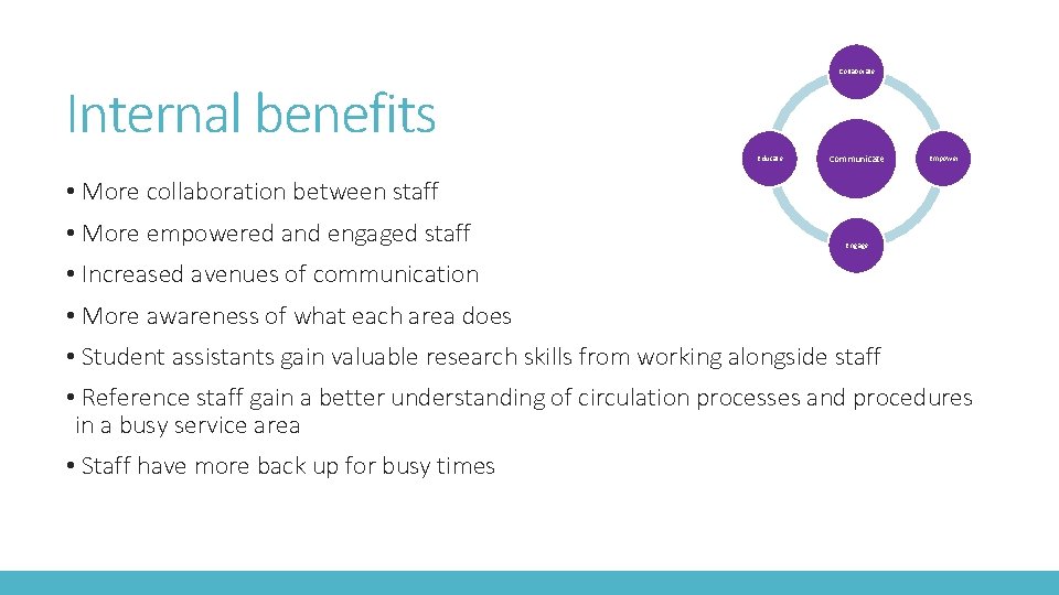 Collaborate Internal benefits Educate Communicate Empower • More collaboration between staff • More empowered
