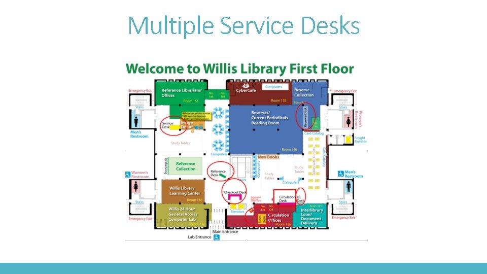 Multiple Service Desks 