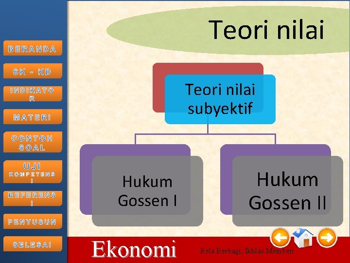 Teori nilai subyektif Hukum Gossen I 10/15/2021 Ekonomi Hukum Gossen II Rela Berbagi, Ikhlas