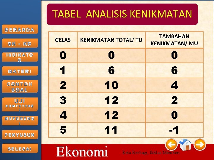 TABEL ANALISIS KENIKMATAN 10/15/2021 GELAS KENIKMATAN TOTAL/ TU TAMBAHAN KENIKMATAN/ MU 0 1 2