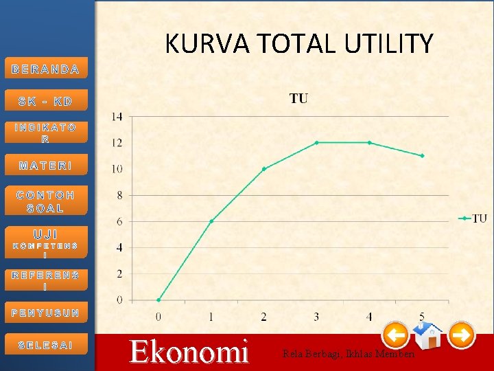 KURVA TOTAL UTILITY 10/15/2021 Ekonomi Rela Berbagi, Ikhlas Memberi 13 