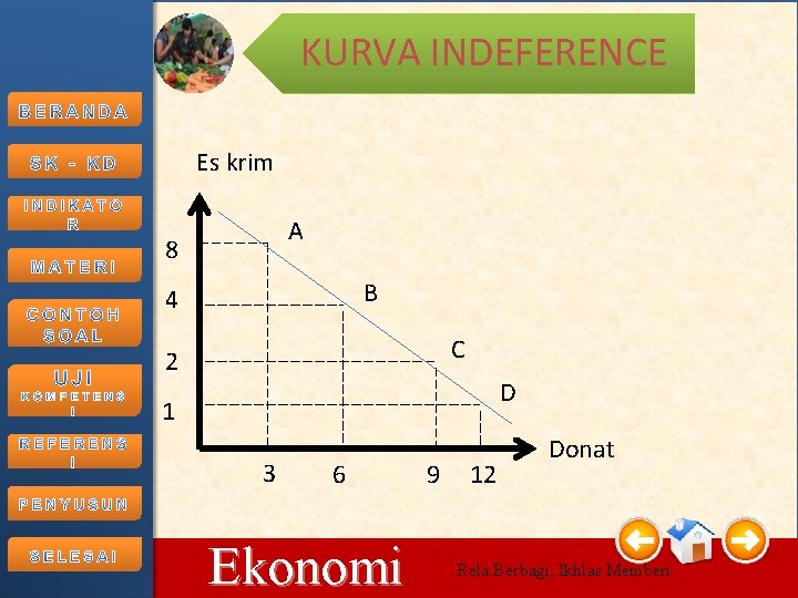 KURVA INDEFERENCE Es krim A 8 B 4 C 2 D 1 3 10/15/2021