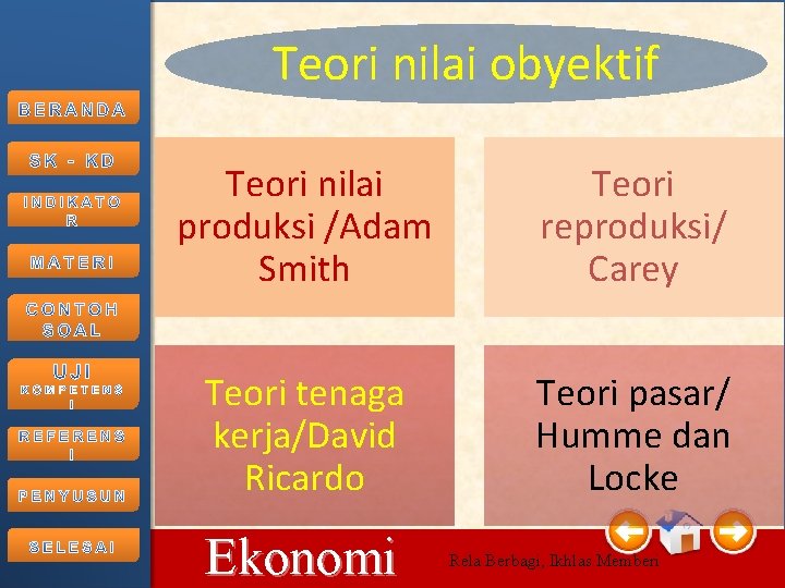 Teori nilai obyektif 10/15/2021 Teori nilai produksi /Adam Smith Teori reproduksi/ Carey Teori tenaga