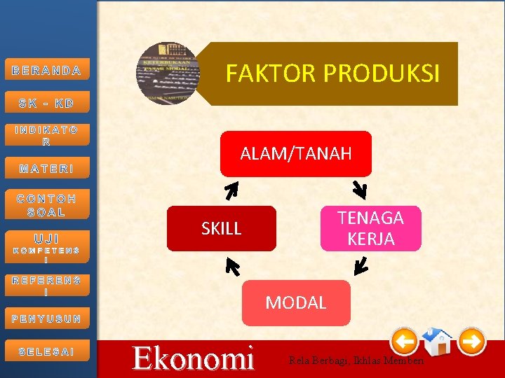 FAKTOR PRODUKSI ALAM/TANAH TENAGA KERJA SKILL MODAL 10/15/2021 Ekonomi Rela Berbagi, Ikhlas Memberi 23