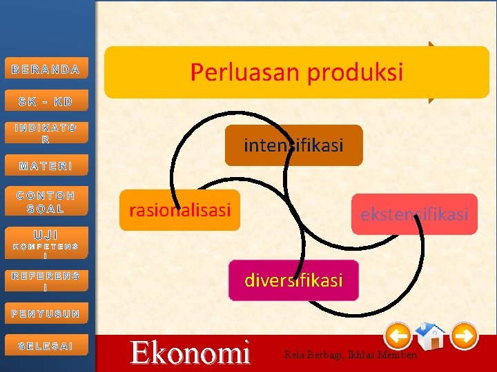 Perluasan produksi intensifikasi rasionalisasi ekstensifikasi diversifikasi 10/15/2021 Ekonomi Rela Berbagi, Ikhlas Memberi 26 