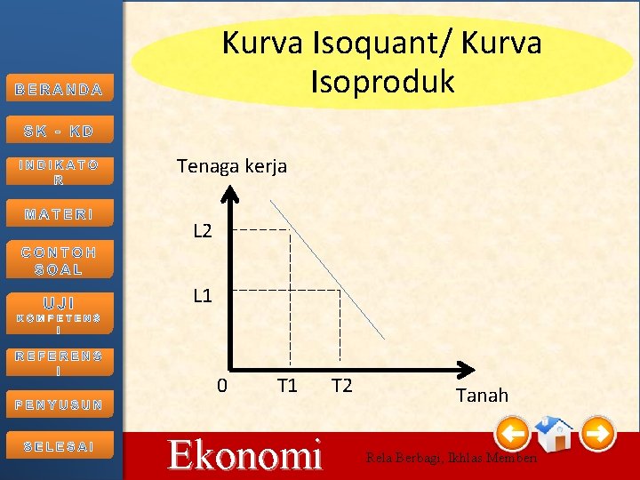 Kurva Isoquant/ Kurva Isoproduk Tenaga kerja L 2 L 1 0 10/15/2021 T 1