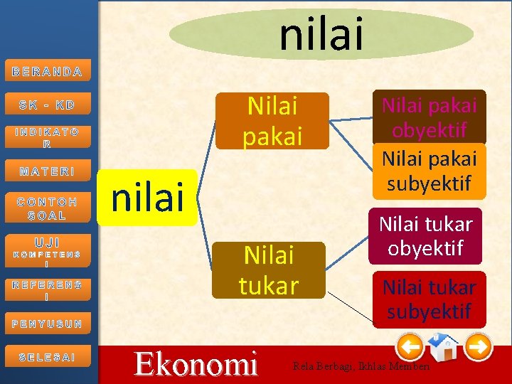 nilai Nilai pakai nilai Nilai tukar 10/15/2021 Ekonomi Nilai pakai obyektif Nilai pakai subyektif