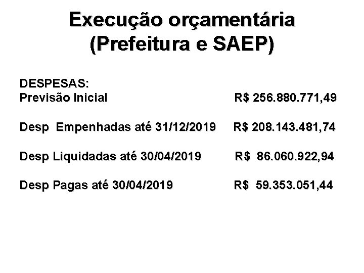 Execução orçamentária (Prefeitura e SAEP) DESPESAS: Previsão Inicial R$ 256. 880. 771, 49 Desp