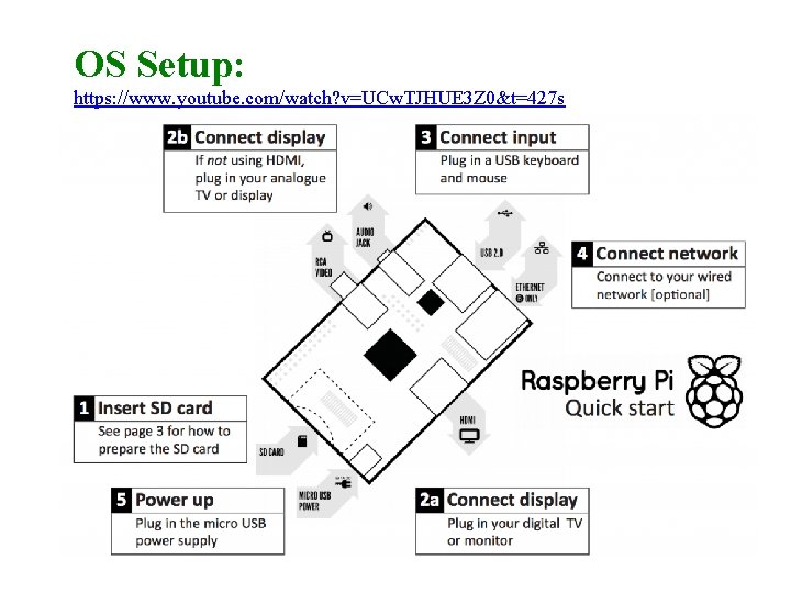 OS Setup: https: //www. youtube. com/watch? v=UCw. TJHUE 3 Z 0&t=427 s 