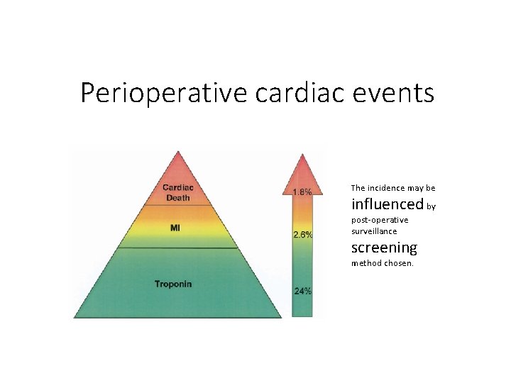 Perioperative cardiac events The incidence may be influenced by post-operative surveillance screening method chosen.