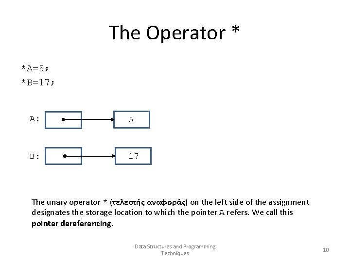 The Operator * *A=5; *B=17; A: 5 B: 17 The unary operator * (τελεστής