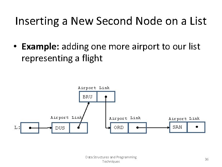 Inserting a New Second Node on a List • Example: adding one more airport