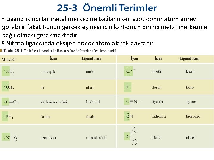 Ligand ikinci bir metal merkezine bağlanırken azot donör atom görevi görebilir fakat bunun gerçekleşmesi