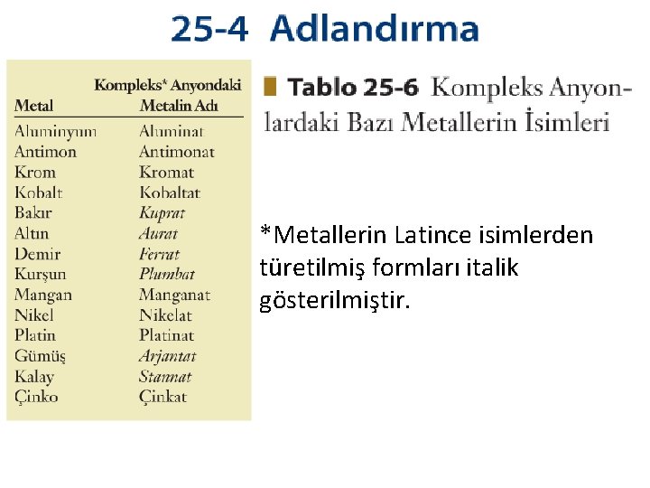 *Metallerin Latince isimlerden türetilmiş formları italik gösterilmiştir. 