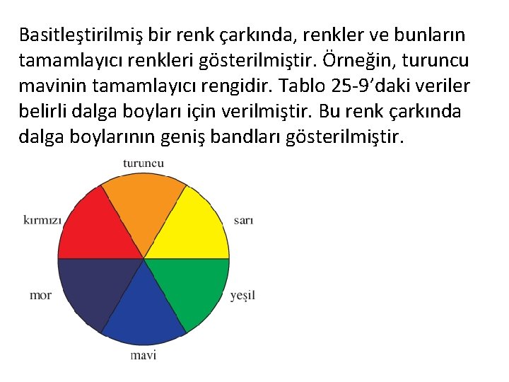 Basitleştirilmiş bir renk çarkında, renkler ve bunların tamamlayıcı renkleri gösterilmiştir. Örneğin, turuncu mavinin tamamlayıcı