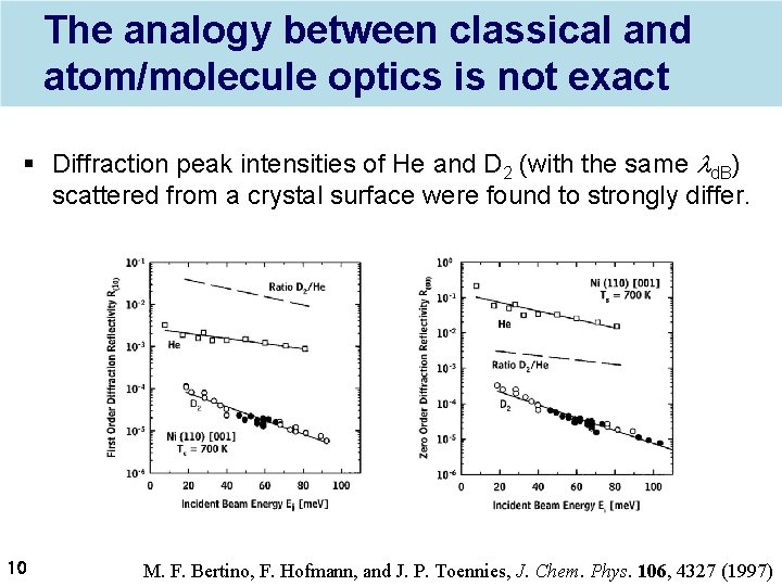 The analogy between classical and atom/molecule optics is not exact § Diffraction peak intensities