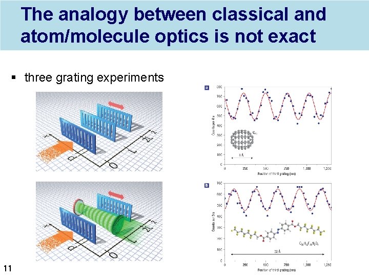 The analogy between classical and atom/molecule optics is not exact § three grating experiments